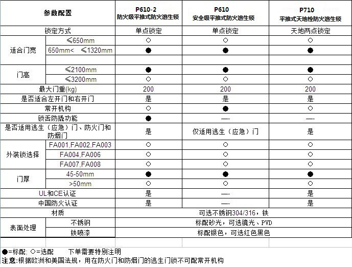 平推式推杠鎖怎么選擇？